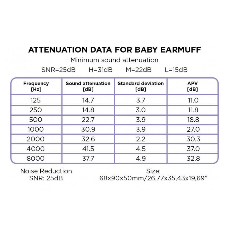 Auriculares bebe blanco Dooky - Imagen 2